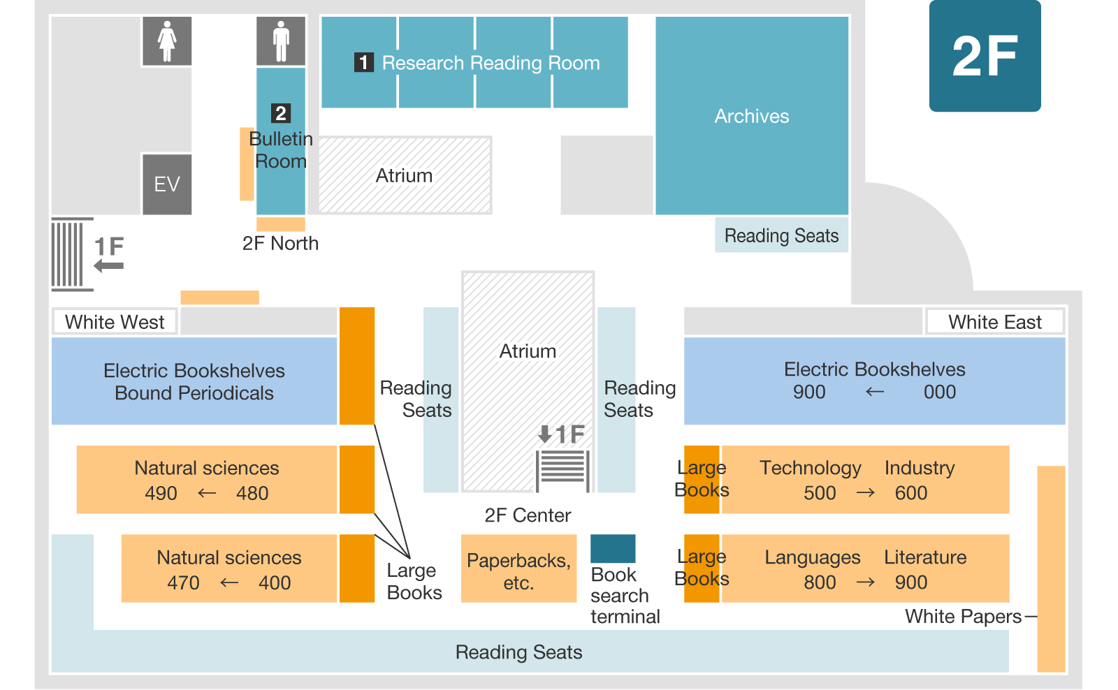 2F floor guide