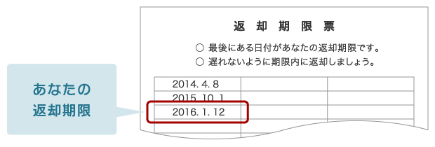 あなたの返却期限