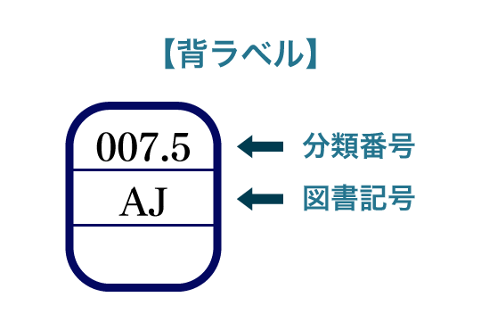 検索結果詳細