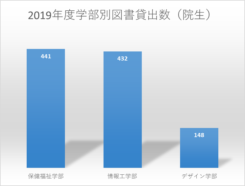 i_rank2019graph.png